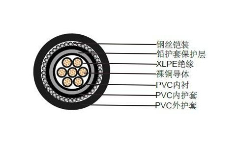 电缆内护层与外护层介绍