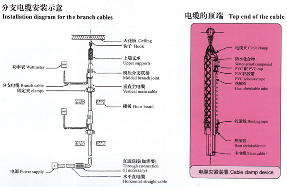 预分支电缆系统图图片