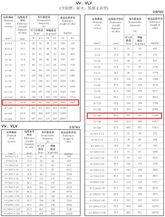 185电缆多粗?图片