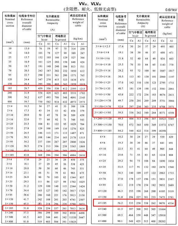 185电缆多粗?图片