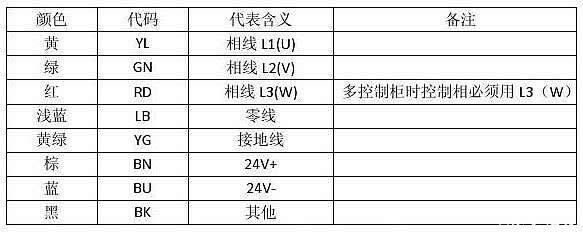 电缆线颜色标识