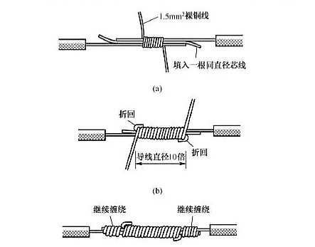单股电线接头连接图片2