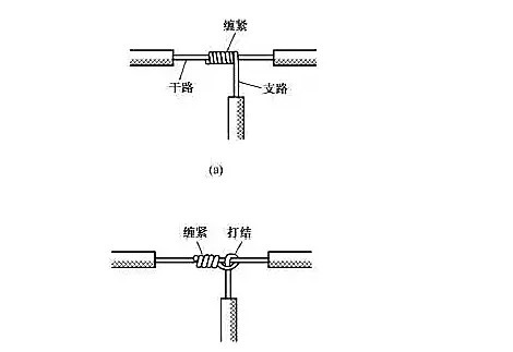 单股电线接头连接图片4